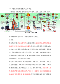 轧钢工艺过程介绍(介绍的比较详细)