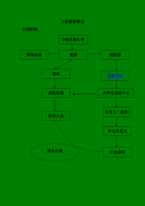 大活管理策划