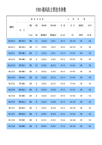 FBD通风机主要技术参数