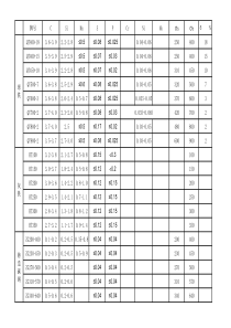 常用材料化学成分表