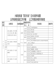 2018.8.15七里片“百日行动”五大攻坚作战图