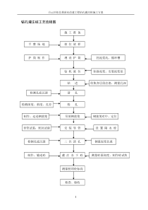 孔灌注桩施工方案