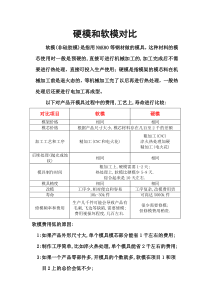 硬模和软模