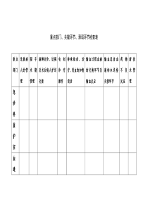 重点部门、关键环节、薄弱环节检查表