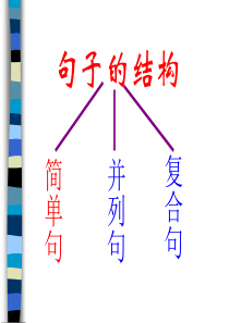 英语写作系列-学写英语简单句