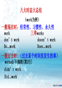 八大时态大总结