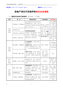 02房地产项目开发工作流程中的成本控制节点(四大阶段_10个过程)