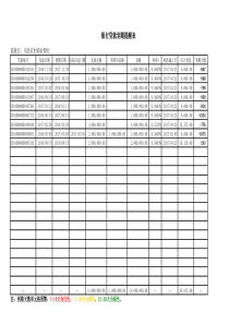 银行贷款到期提醒表