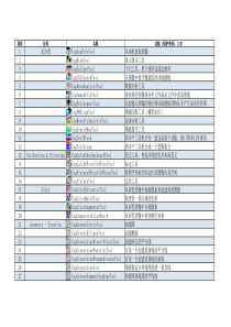 42VisionPro图标工具说明