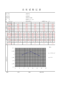 击实试验反推计算