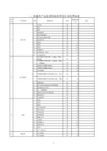 产品质量检验收费标准二