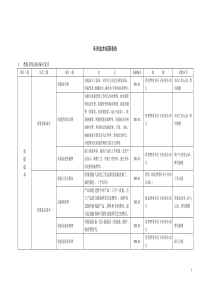 车间成本核算表格