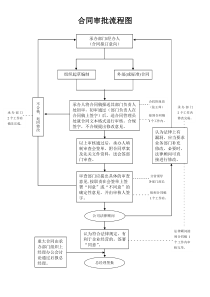 合同审批流程图