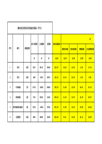 安装造价指标大全(城市综合体项目成本指标)