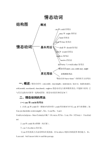 情态动词及虚拟语气讲解