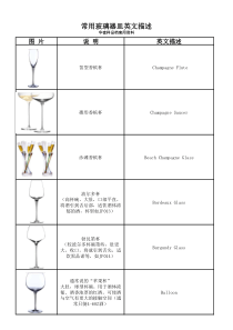 常见日用玻璃器皿英文描述