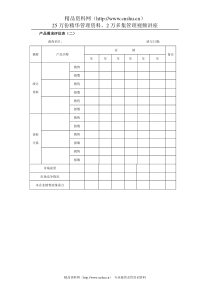 产品需求评估表