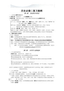 高中历史必修二知识点总结汇总[精品文档]