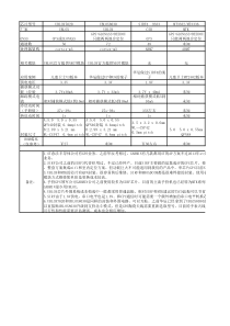 gps芯片对比参考