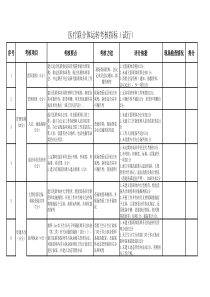 医疗联合体运转考核指标