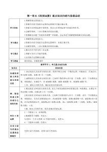 人教版四年级数学下册四则运算重点知识归纳与易错总结