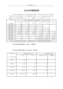 最全无尘车间标准要求