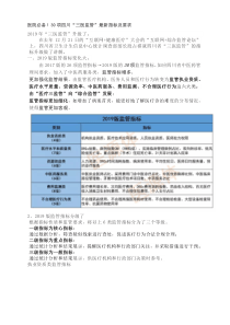 “三医监管”30项四川最新指标及要求