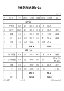 家居广场4月份乐佰家居活动策划费用