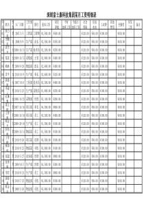 EXCEL课后练习-工资表明细