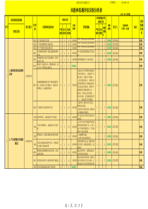 66风险和机遇评估分析表