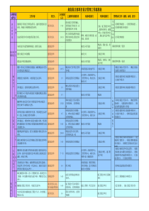 项目设计管理工作流程表