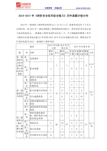 2015-2017年《消防安全技术综合能力》历年真题分值分布