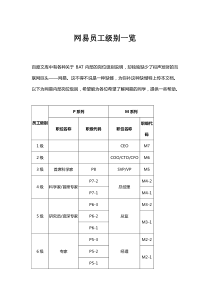 网易员工级别一览
