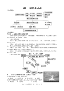 地形地质作用与地貌专题
