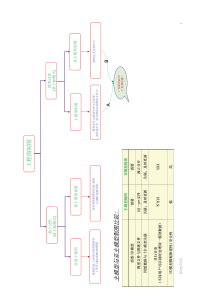 NX-工程制图模板_小结
