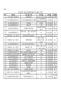 公示XXXX年第二批北京市新技术新产品