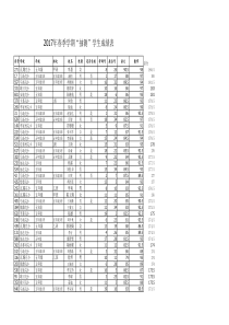 2017年春季学期抽考学生成绩表五年级分班