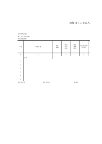 【国家统计局国统字(2015)95号】107-1规模以上工业法人单位研发活动及相关情况