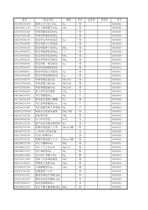 超市商品条码数据EXCEL文件