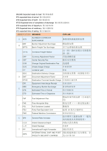 海运相关名词