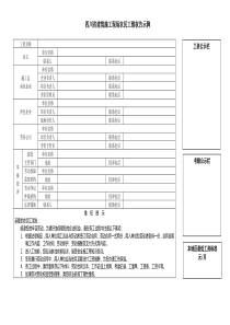 四川省建筑施工现场农民工维权告示牌