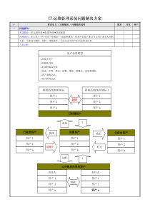 66IT运维管理系统问题解决方案