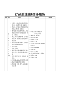 农产品质量安全检验检测仪器设备性能指标