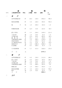 家装预算