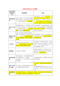 会场活动礼仪人员要求规范