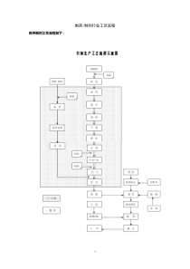 制剂工艺流程图