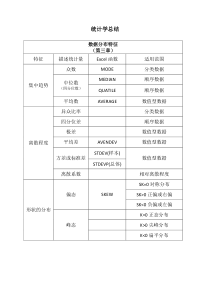 第六版统计学公式大全贾俊平答案