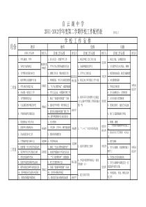 2011-2012学年度第二学期学校工作配档表