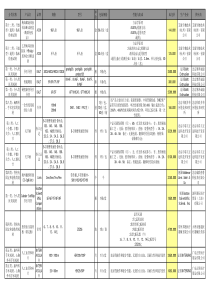 分类名称产品名品牌规格型号