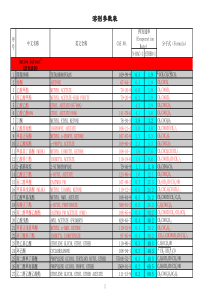 4最全的溶剂参数表(最终版)
